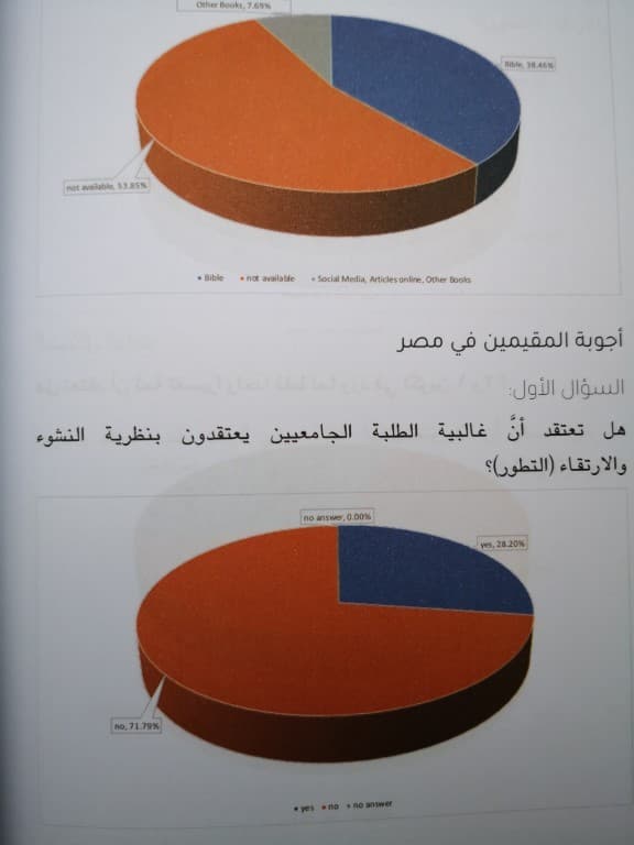 فكر أم كفر  - 3