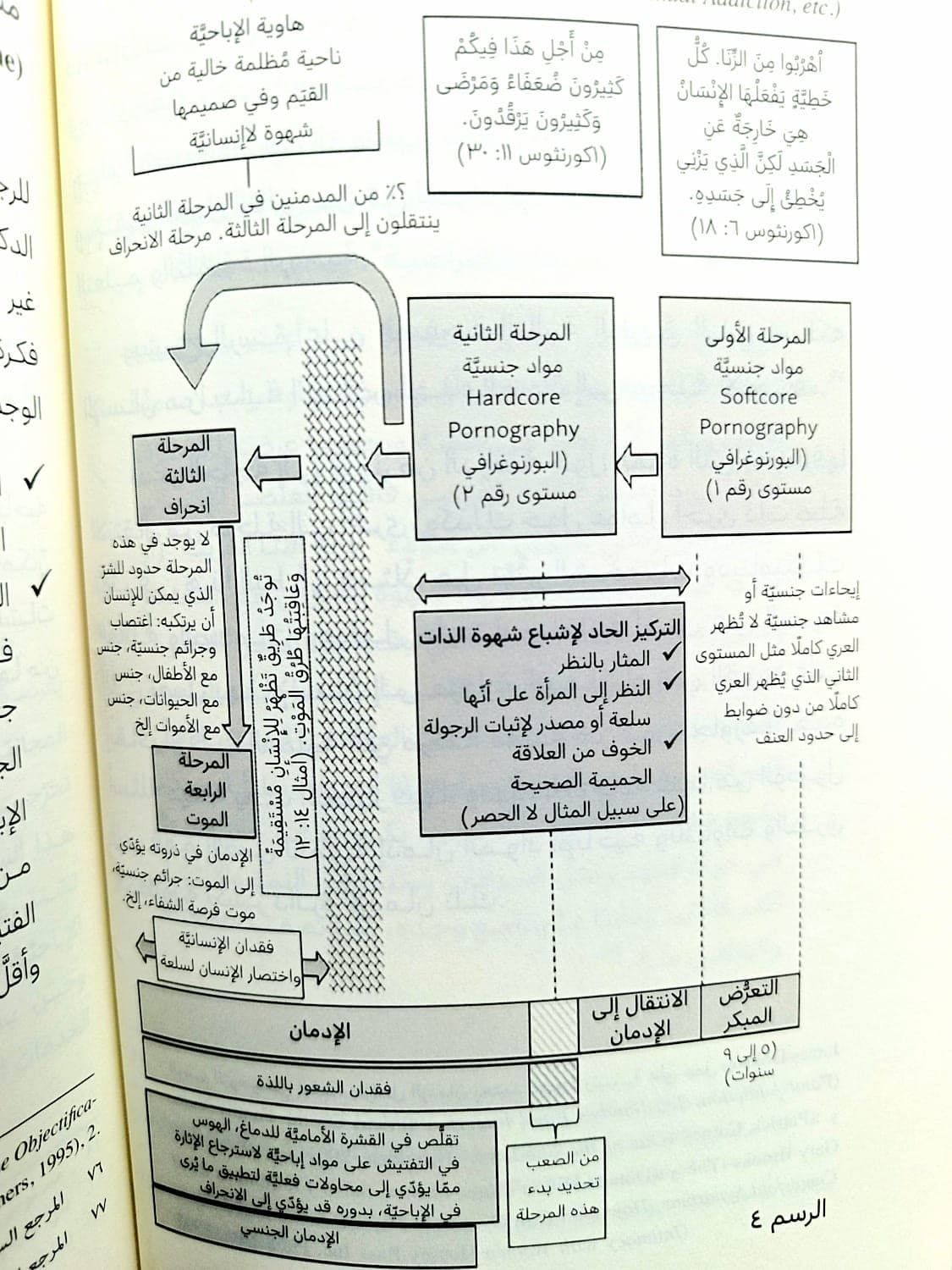وباء الاباحية - 5