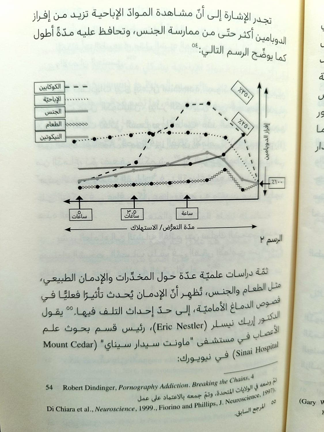 وباء الاباحية - 4